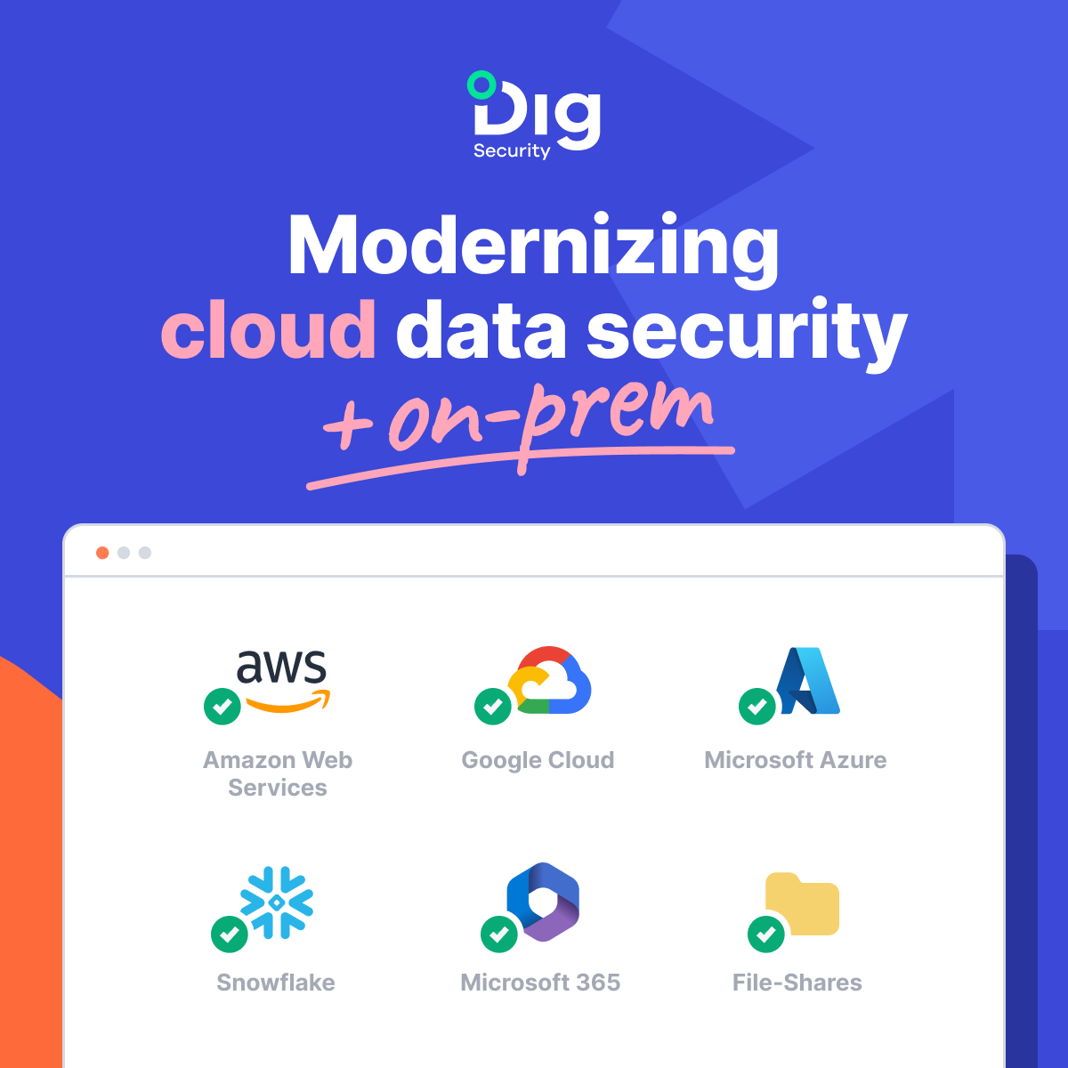 Expanding our DSPM to SaaS and OnPrem Fileshare